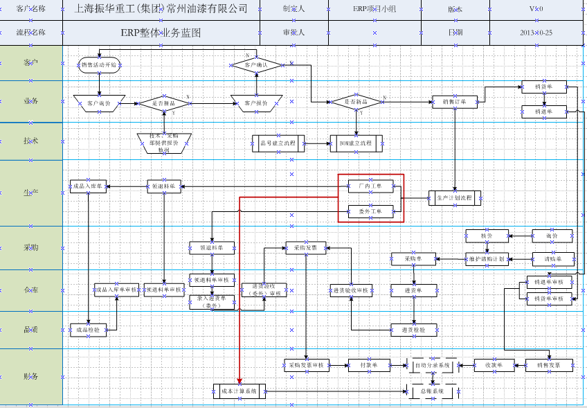 企业ERP