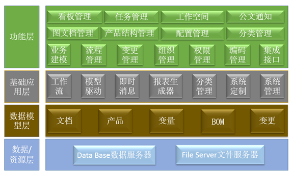 PDM、PDM软件、PDM系统，PDM实施，华天软件pdm,华天pdm