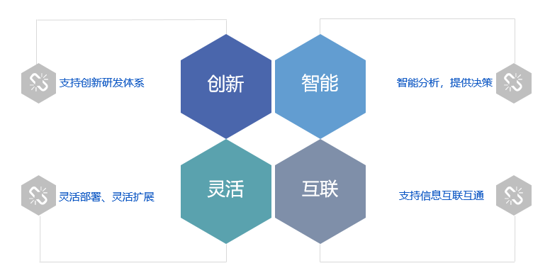 PLM,PLM软件,PLM系统,PLM实施,华天软件PLM,华天PLM,PLM系统价格,PLM解决方案,PLM供应商,PLM价格,PLM介绍
