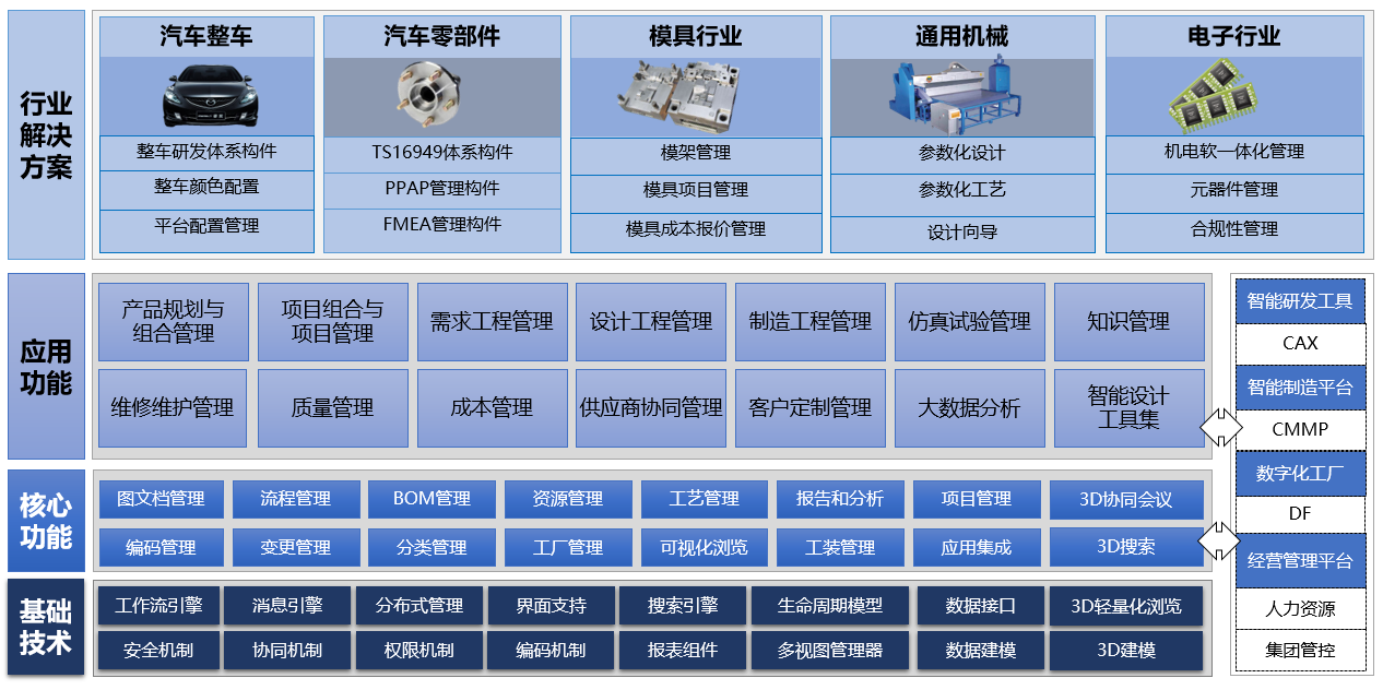 PLM,PLM软件,PLM系统,PLM实施,华天软件PLM,华天PLM,PLM系统价格,PLM解决方案,PLM供应商,PLM价格,PLM介绍